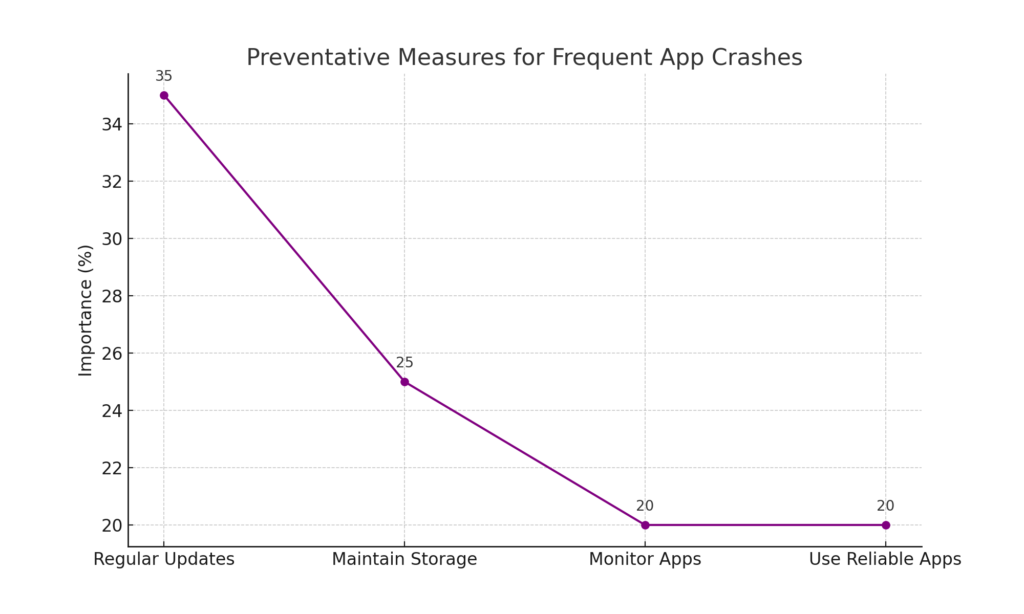 iPhone Crash Issues: Causes and Solutions